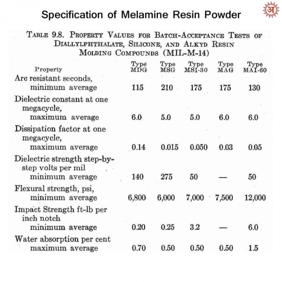 Melamine Resin Powder full-image